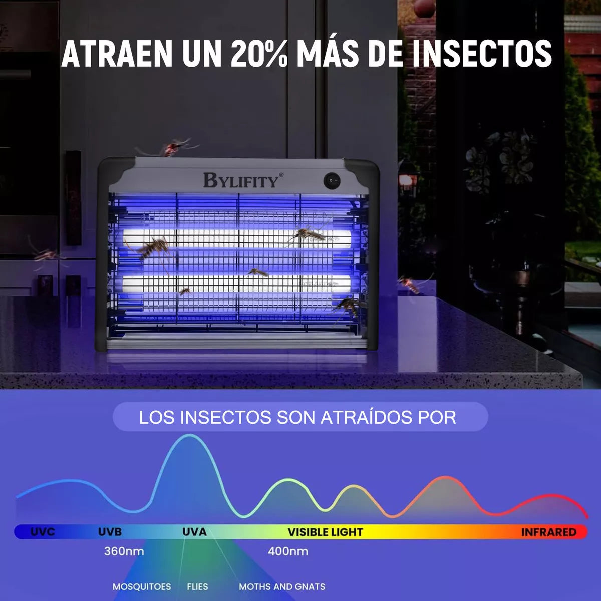 Bylifity® 20w Lámpara Mata Mosquitos, Moscas, Polillas y todo tipo de insectos