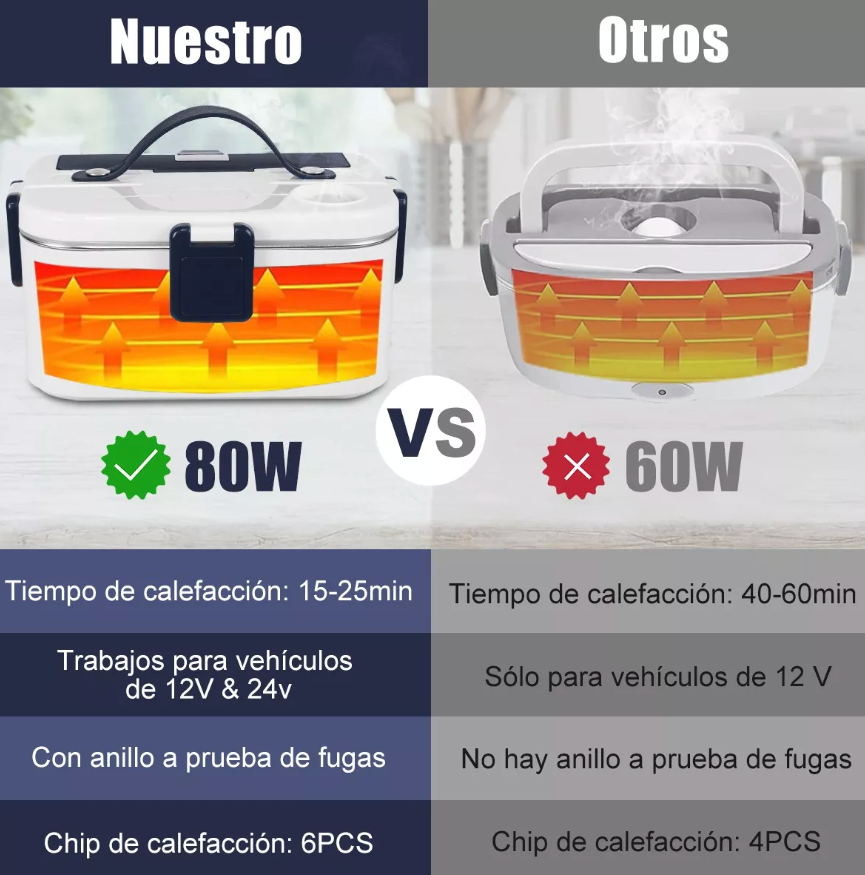 LONCHERA ELÉCTRICA PREMIUM™ PORTATIL
