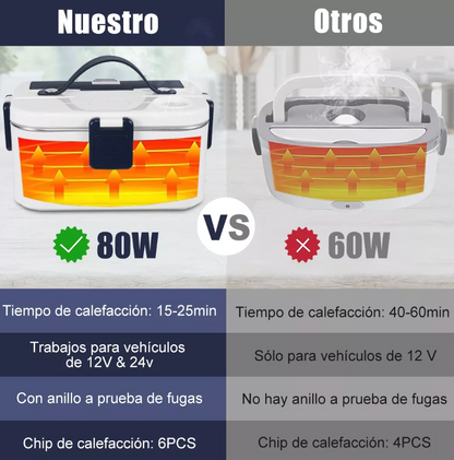 LONCHERA ELÉCTRICA PREMIUM™ PORTATIL