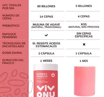 VIVONU Probióticos para la Mujer, Cuidado Diario, Nueva Actualización - Quiérete Más, Múltiples Cepas Probióticas Regulan las Actividades Diarias Normales, Cuídate, 60 Cápsulas Vegetales, Cuidado Diario Multicepas, Pro